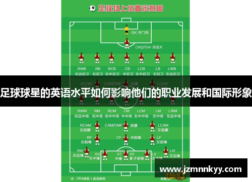 足球球星的英语水平如何影响他们的职业发展和国际形象